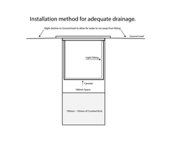 Havit Klip 316 Stainless Steel 20W LED Inground Light